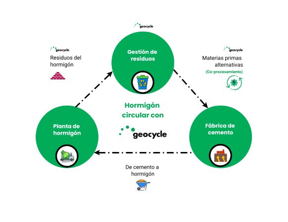 Economía circular_hormigón Economía circular_hormigón