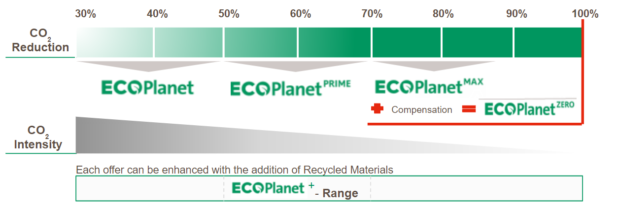 ecoplanet graph ecoplanet graph