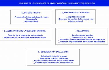 esquema trabajos yepes