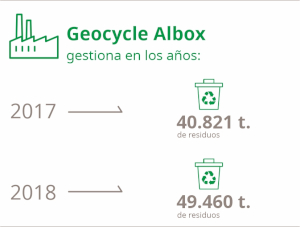 gestiona residuos albox