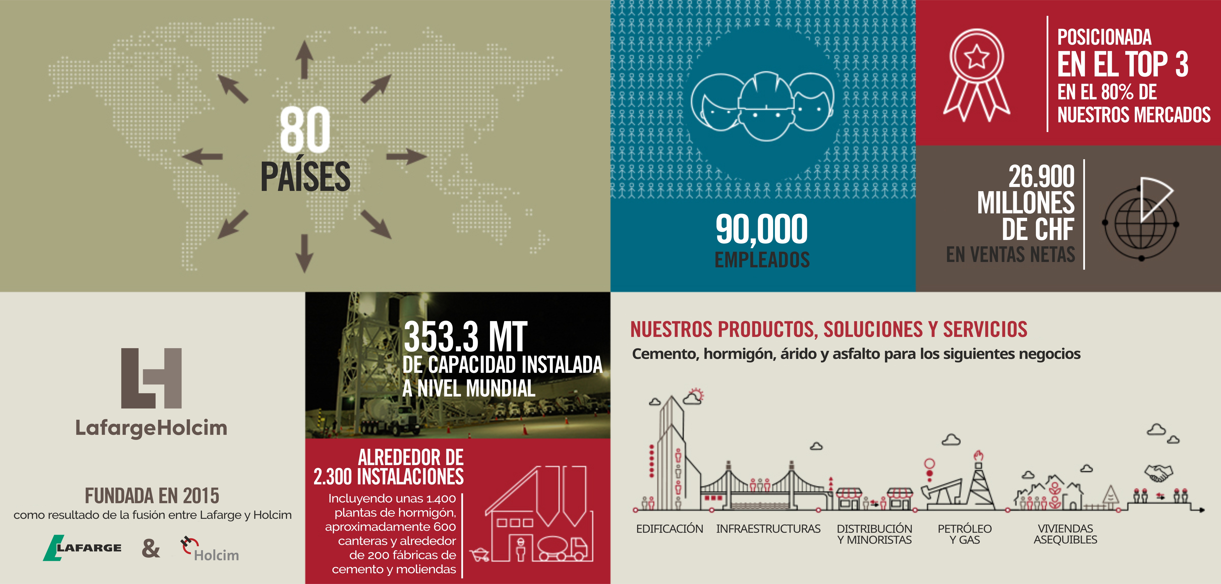 infografia-lafargeholcimenelmundo.jpg infografia-lafargeholcimenelmundo.jpg