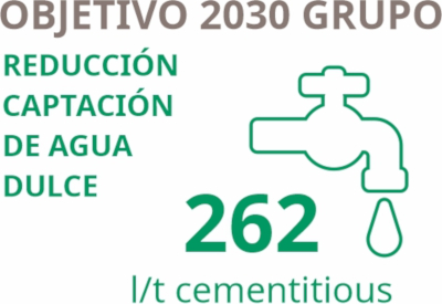 objetivo reduccion agua