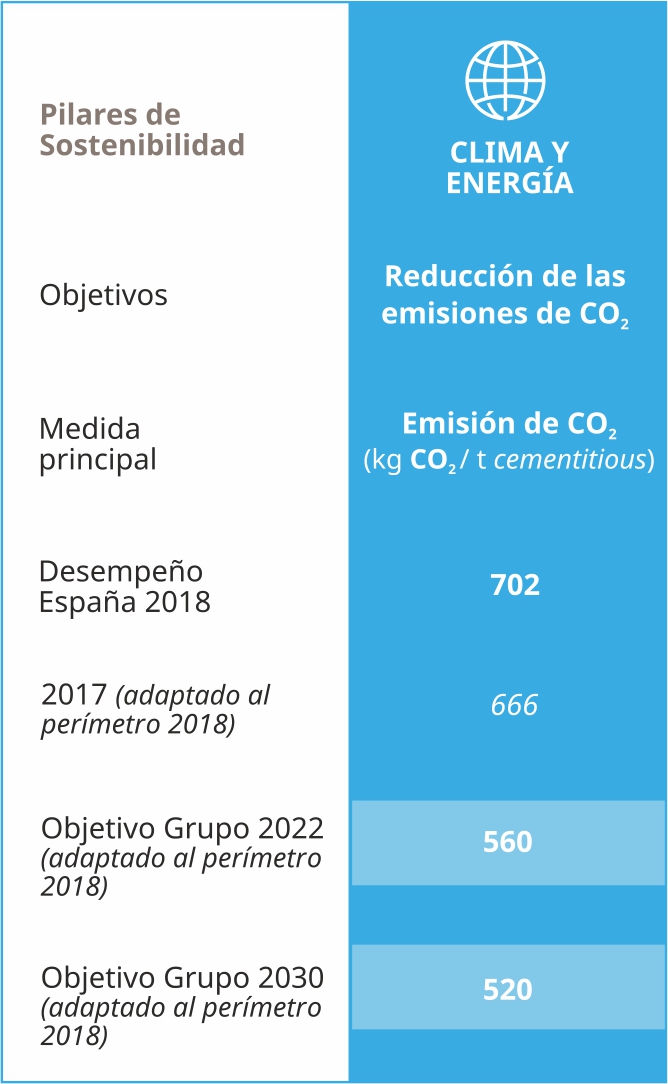 objetivos clima y energia