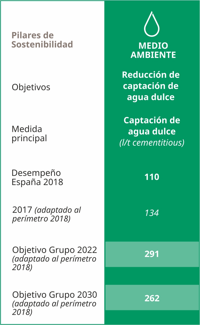 objetivos medio ambiente