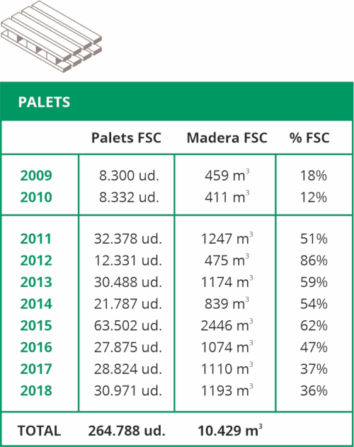 palets