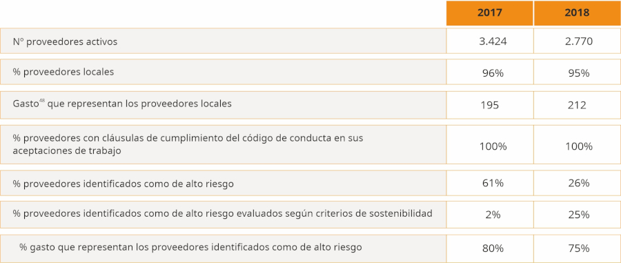 proveedores 4 proveedores 4