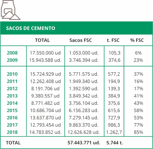 sacos de cemento