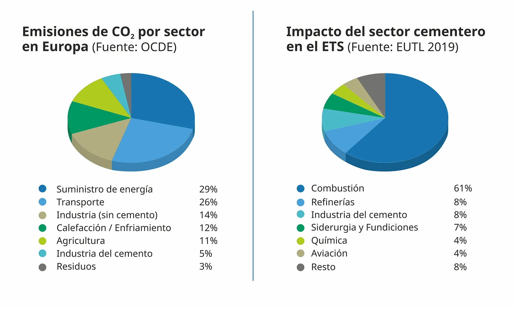 impacto emisiones