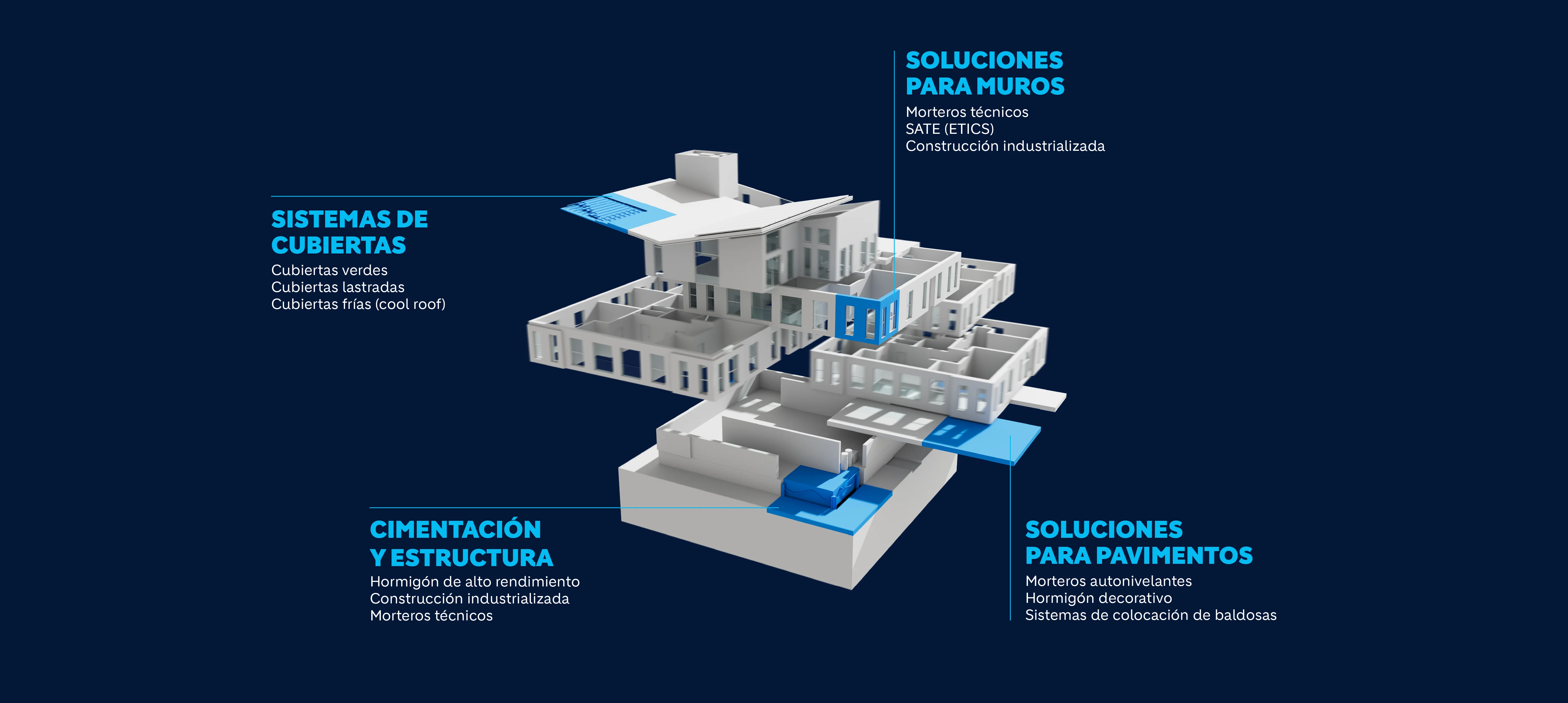 esquema holcim house
