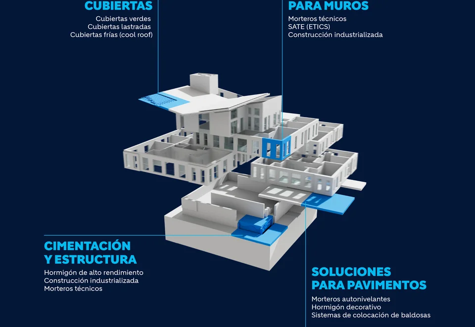 esquema holcim house